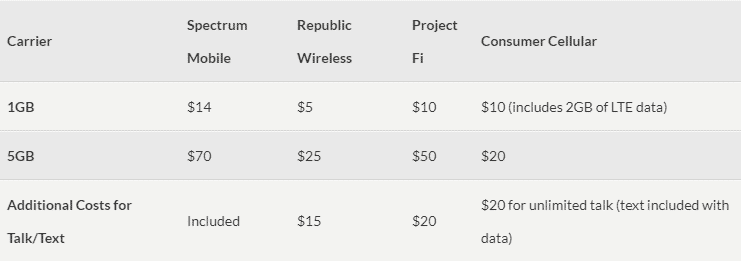 spectrum cell phone service ratings