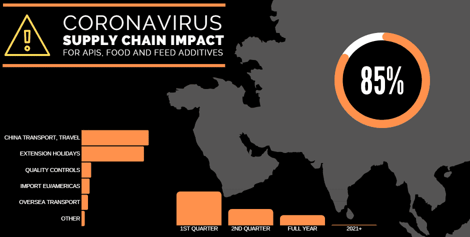 Coronavirus impact on Wuhan supply chain